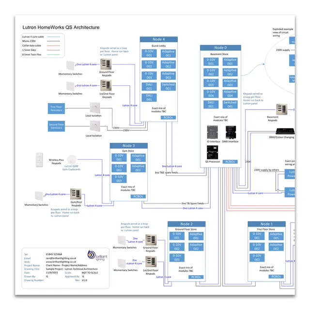 Detail from Lutron HomeWorks QS Technical Architecture