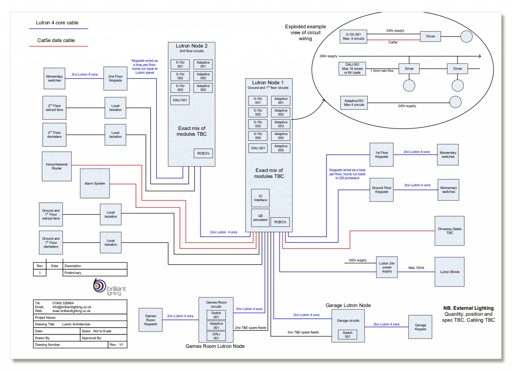 lutron homeworks system architecture